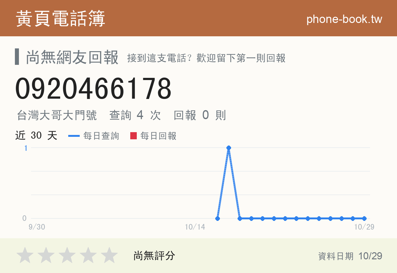 0920466178 評分卡：查詢 4 次、網友回報 0 則