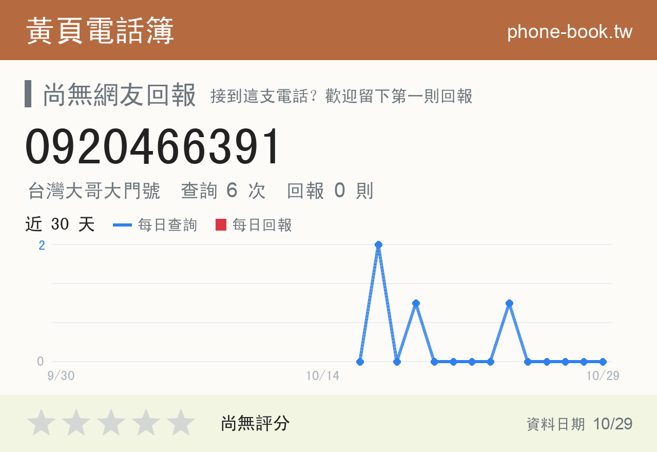 0920466391 評分卡：查詢 6 次、網友回報 0 則