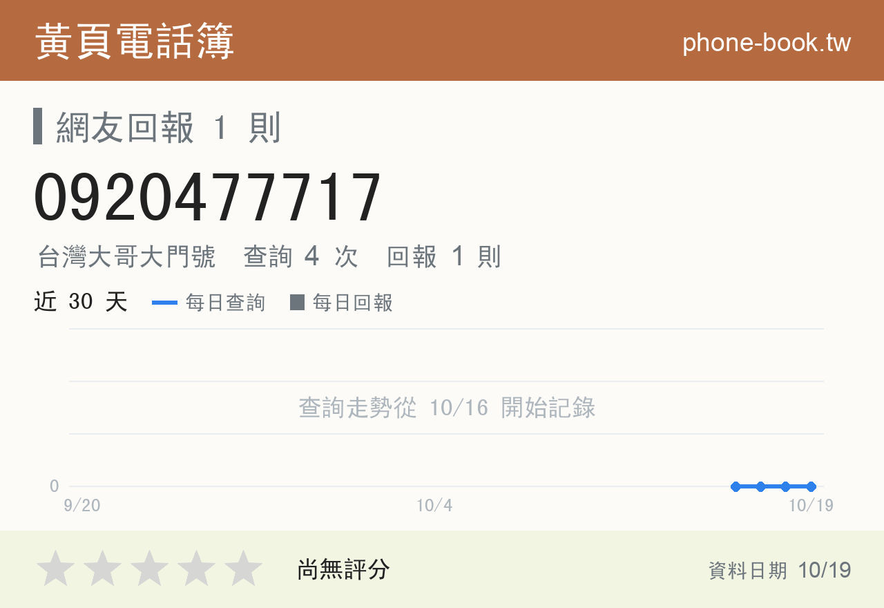 0920477717 評分卡：查詢 4 次、網友回報 1 則