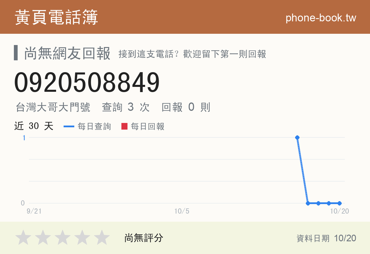0920508849 評分卡：查詢 3 次、網友回報 0 則