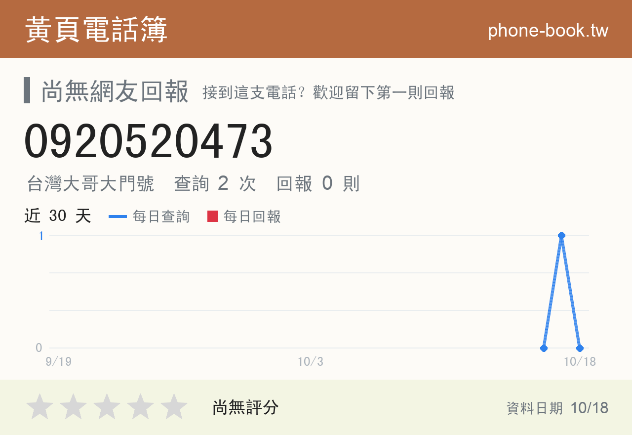0920520473 評分卡：查詢 2 次、網友回報 0 則