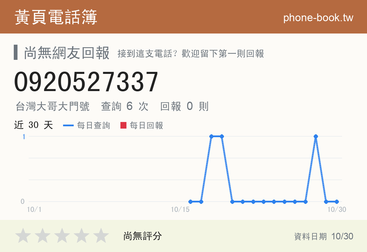 0920527337 評分卡：查詢 6 次、網友回報 0 則