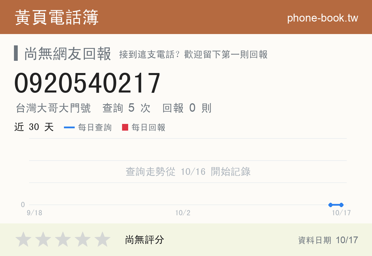 0920540217 評分卡：查詢 5 次、網友回報 0 則