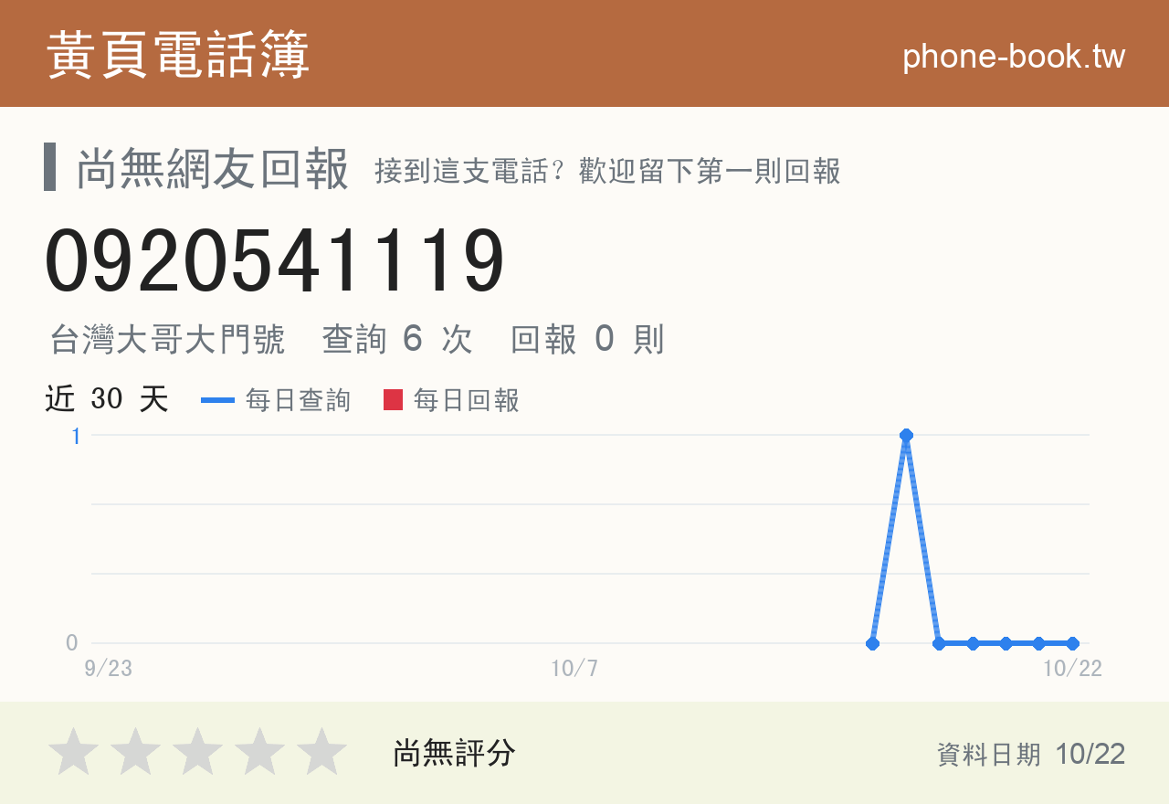 0920541119 評分卡：查詢 6 次、網友回報 0 則