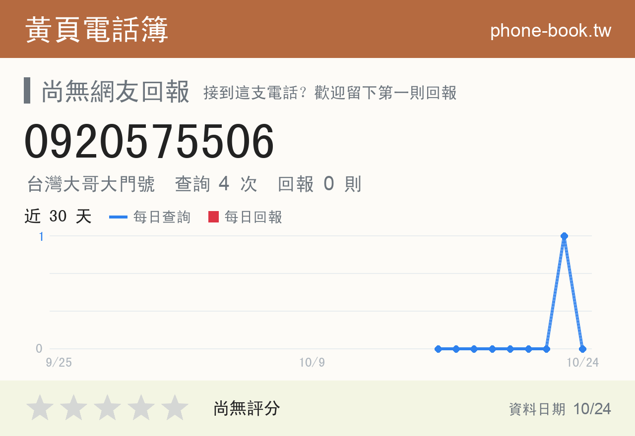 0920575506 評分卡：查詢 4 次、網友回報 0 則