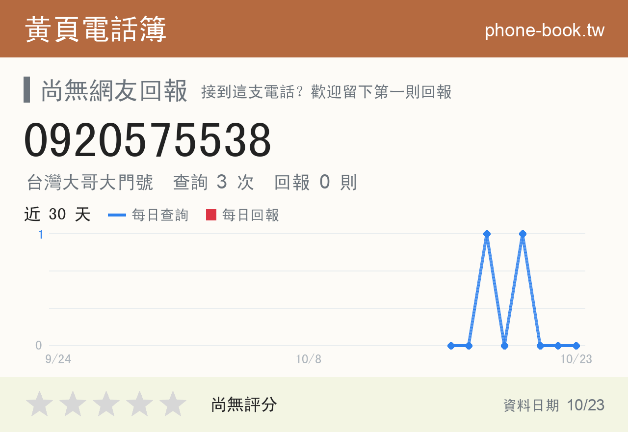 0920575538 評分卡：查詢 3 次、網友回報 0 則