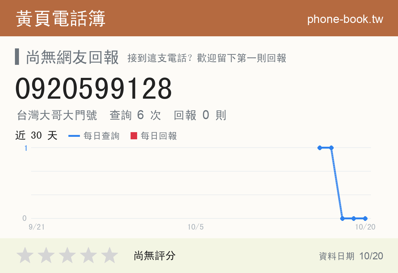 0920599128 評分卡：查詢 6 次、網友回報 0 則