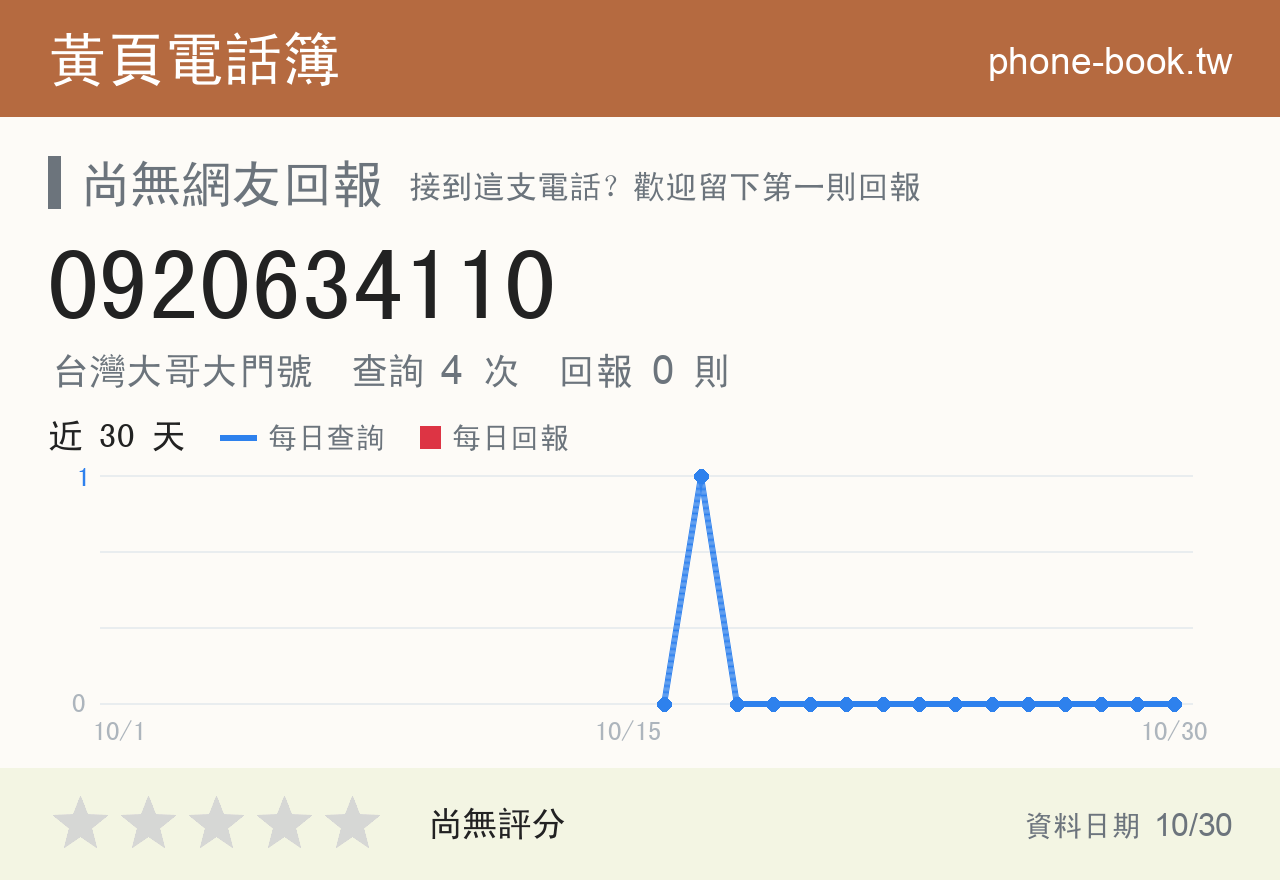0920634110 評分卡：查詢 4 次、網友回報 0 則