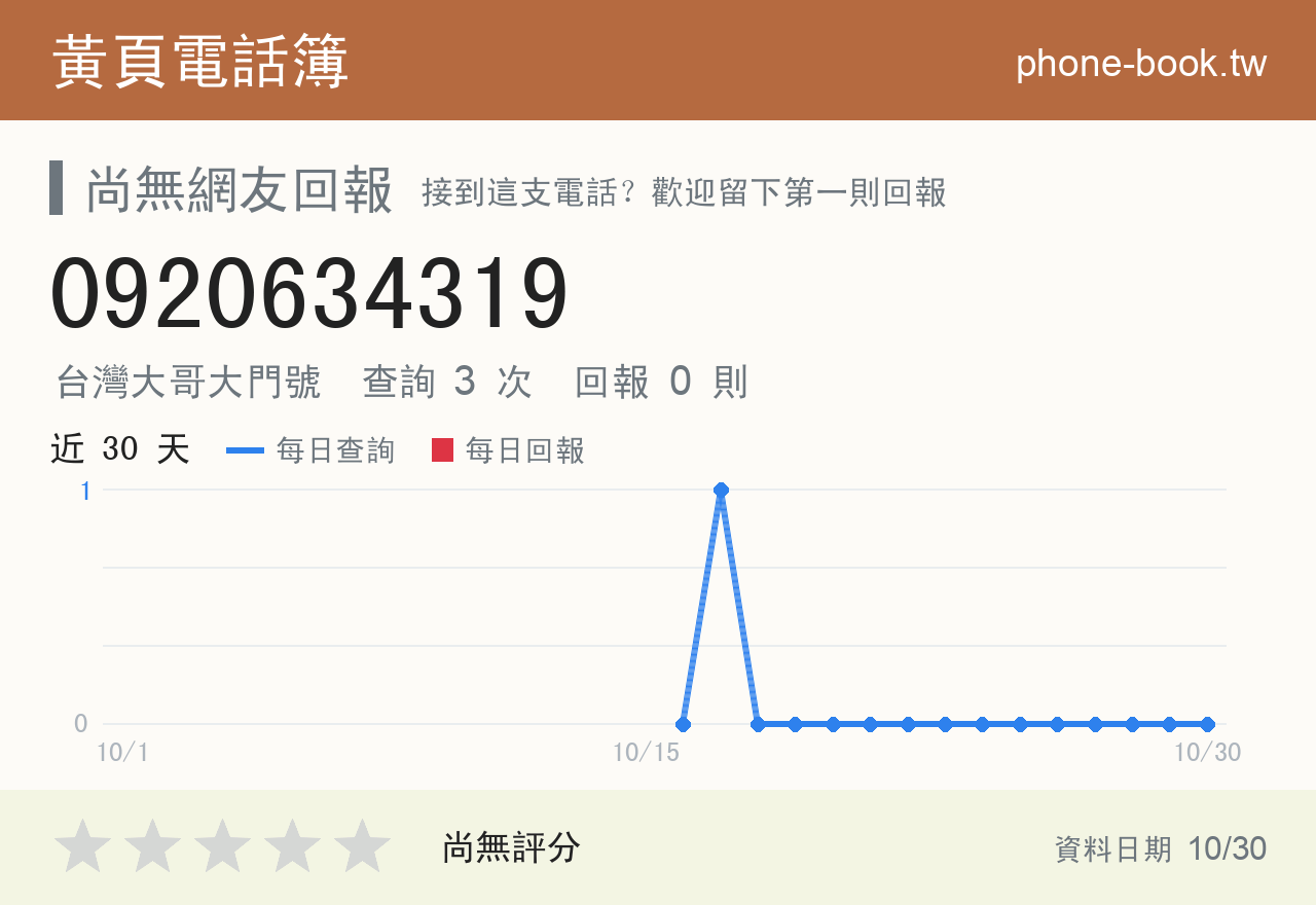 0920634319 評分卡：查詢 3 次、網友回報 0 則