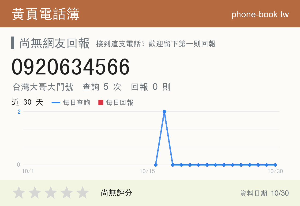 0920634566 評分卡：查詢 5 次、網友回報 0 則