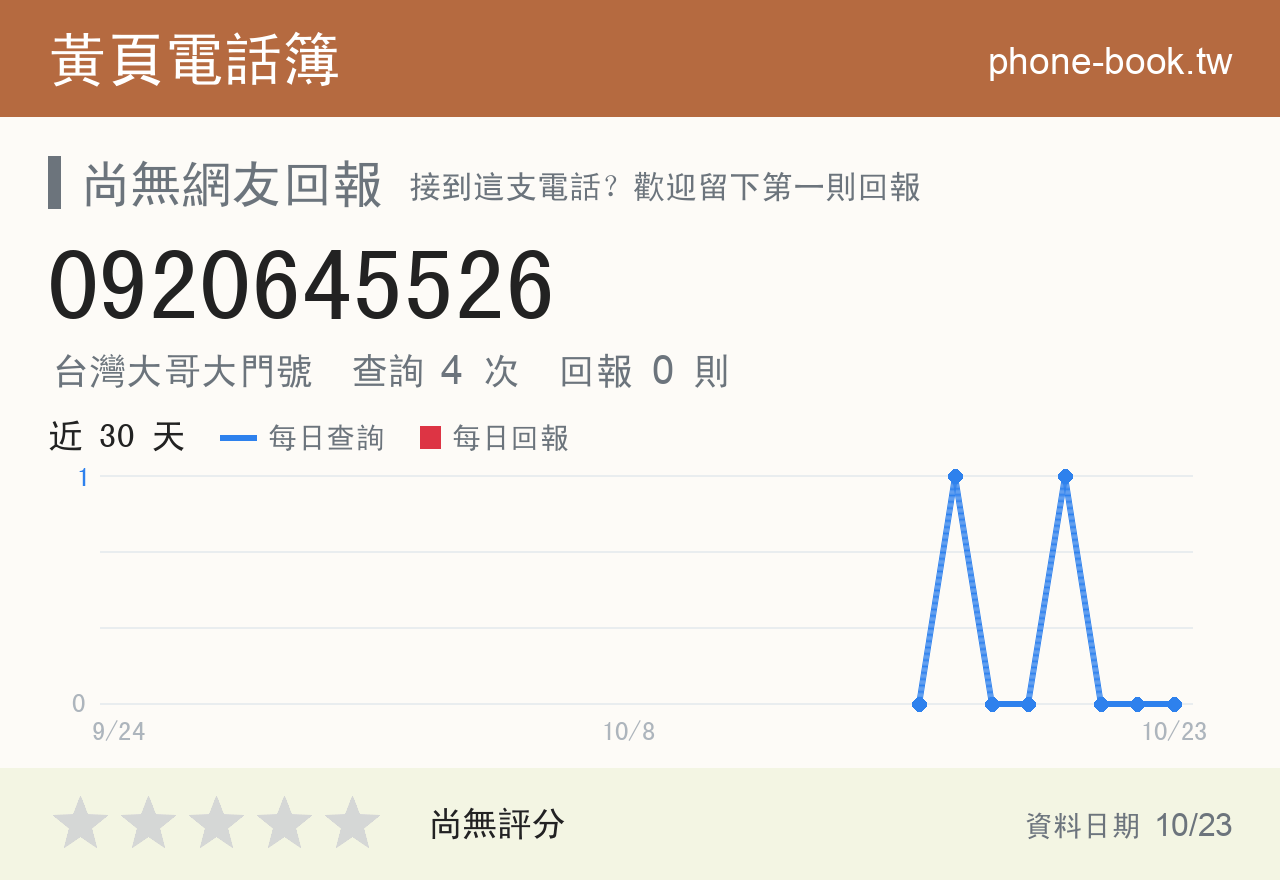 0920645526 評分卡：查詢 4 次、網友回報 0 則