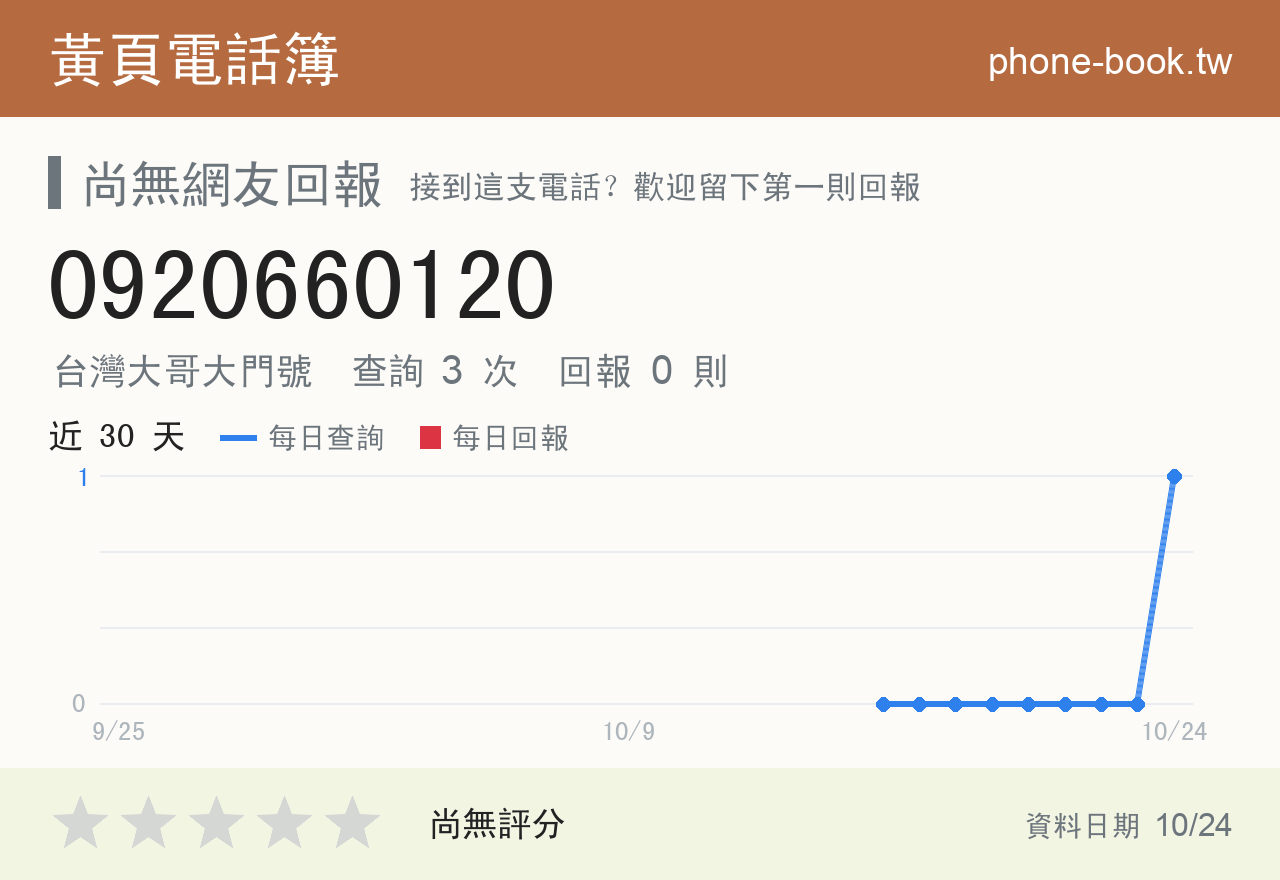 0920660120 評分卡：查詢 3 次、網友回報 0 則
