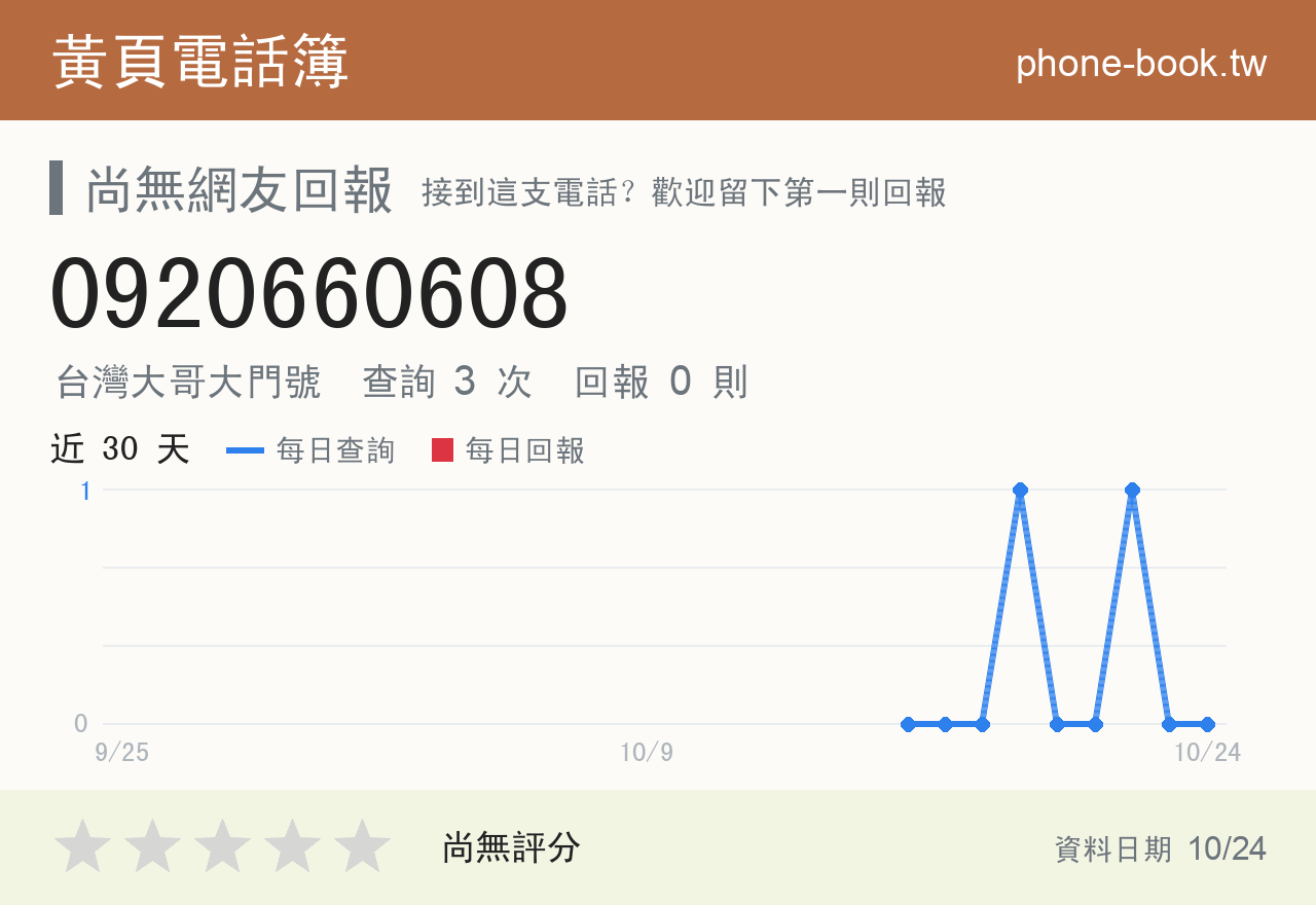 0920660608 評分卡：查詢 3 次、網友回報 0 則