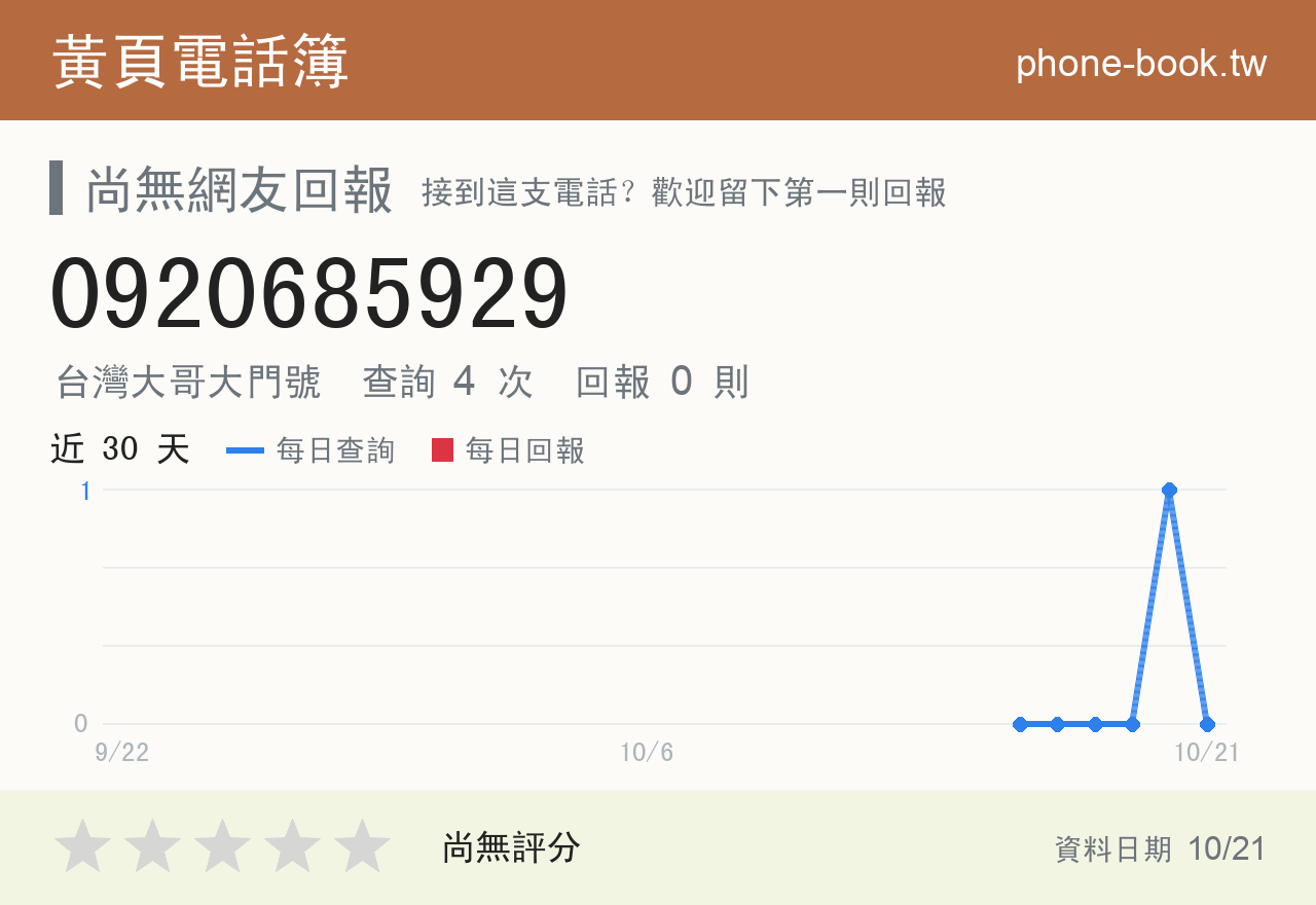 0920685929 評分卡：查詢 4 次、網友回報 0 則