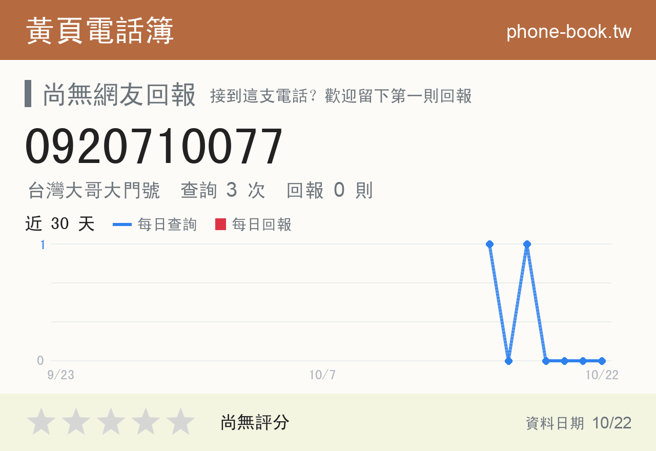 0920710077 評分卡：查詢 3 次、網友回報 0 則
