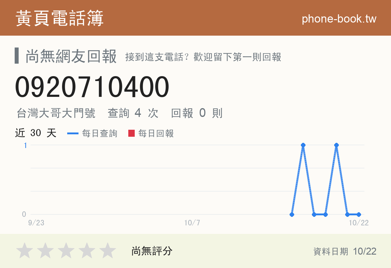 0920710400 評分卡：查詢 4 次、網友回報 0 則