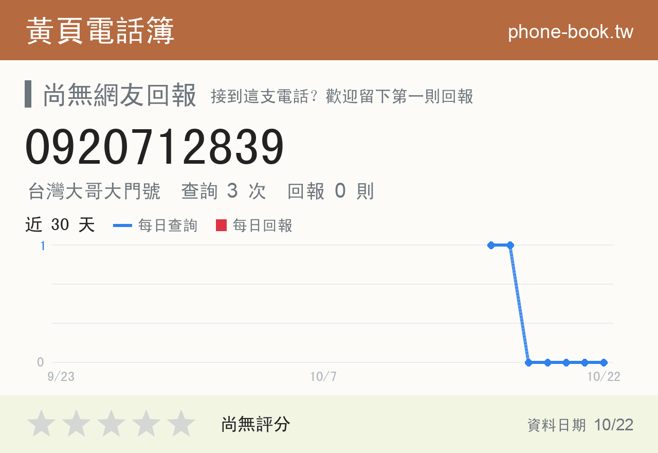 0920712839 評分卡：查詢 3 次、網友回報 0 則