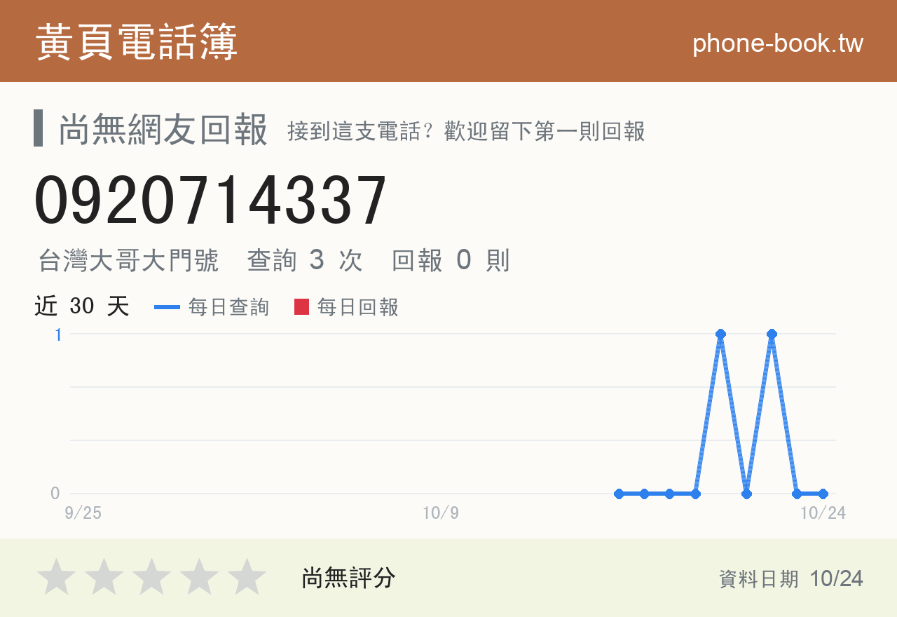 0920714337 評分卡：查詢 3 次、網友回報 0 則