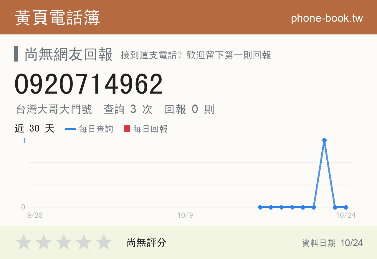 0920714962 評分卡：查詢 3 次、網友回報 0 則