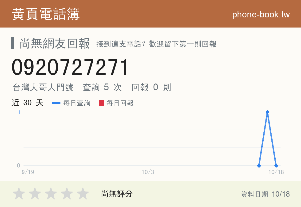0920727271 評分卡：查詢 5 次、網友回報 0 則
