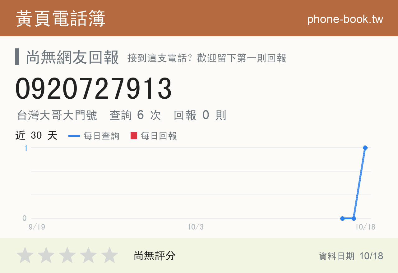 0920727913 評分卡：查詢 6 次、網友回報 0 則