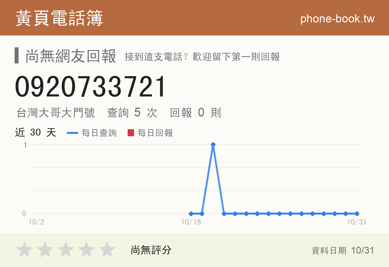 0920733721 評分卡：查詢 5 次、網友回報 0 則