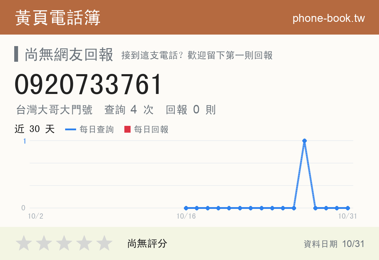 0920733761 評分卡：查詢 4 次、網友回報 0 則