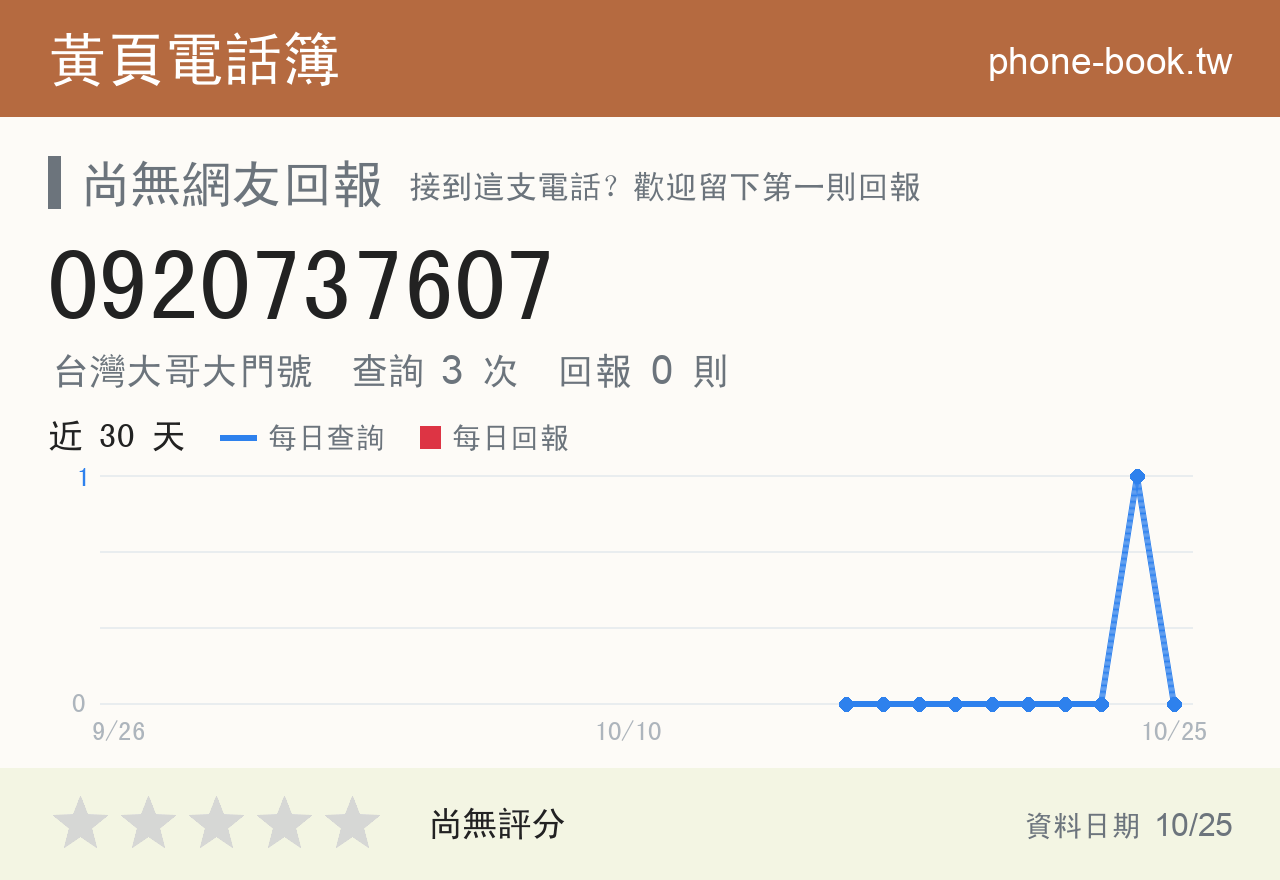 0920737607 評分卡：查詢 3 次、網友回報 0 則