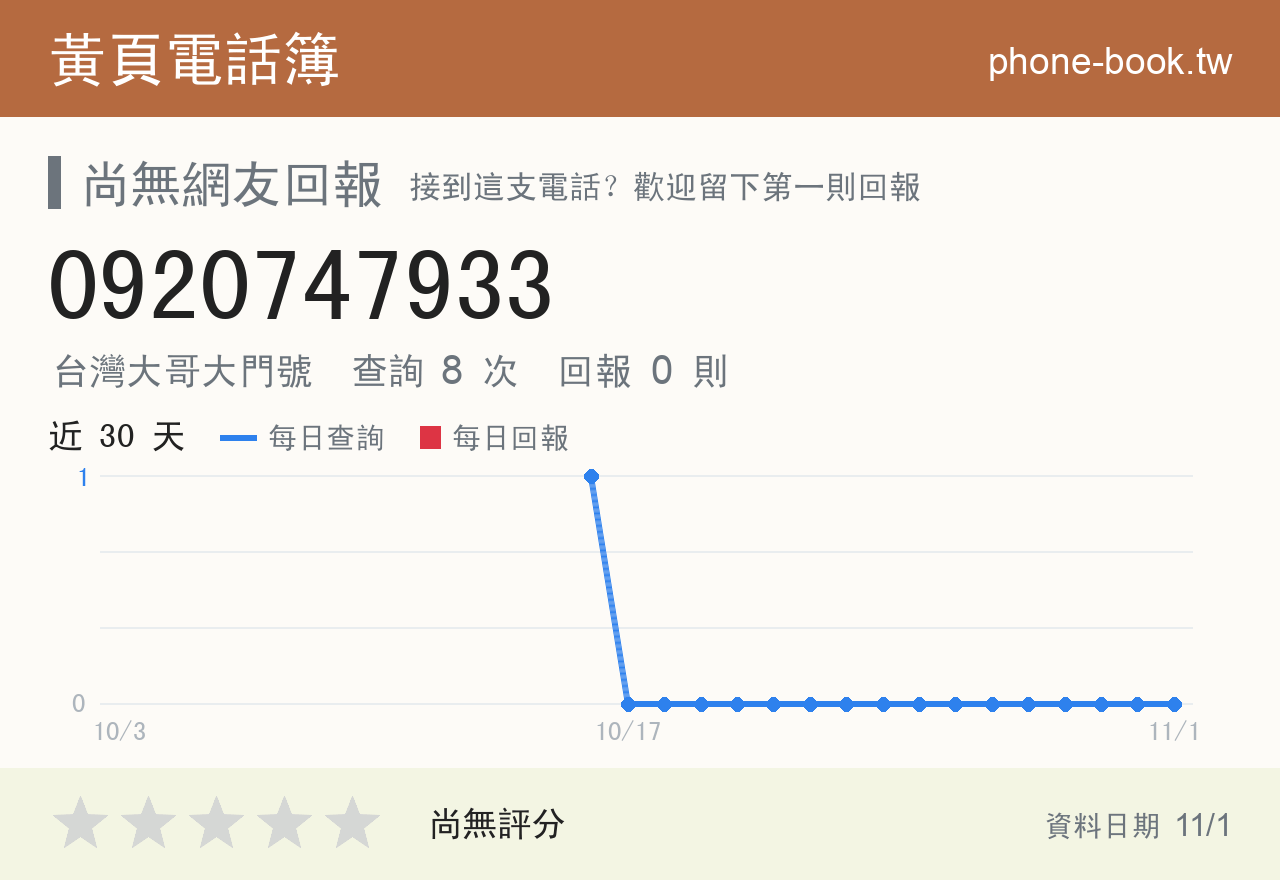 0920747933 評分卡：查詢 8 次、網友回報 0 則