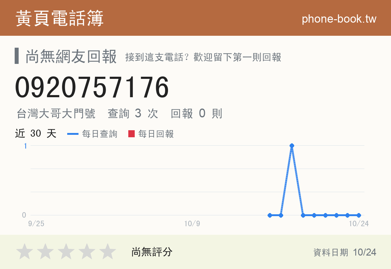 0920757176 評分卡：查詢 3 次、網友回報 0 則