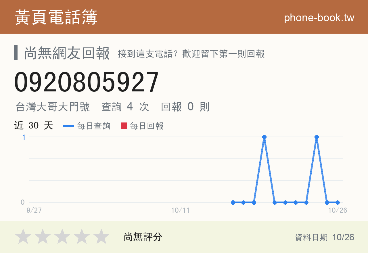 0920805927 評分卡：查詢 4 次、網友回報 0 則