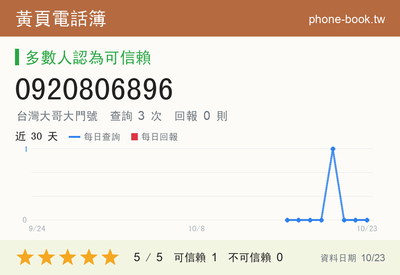 0920806896 評分卡：查詢 3 次、網友回報 0 則