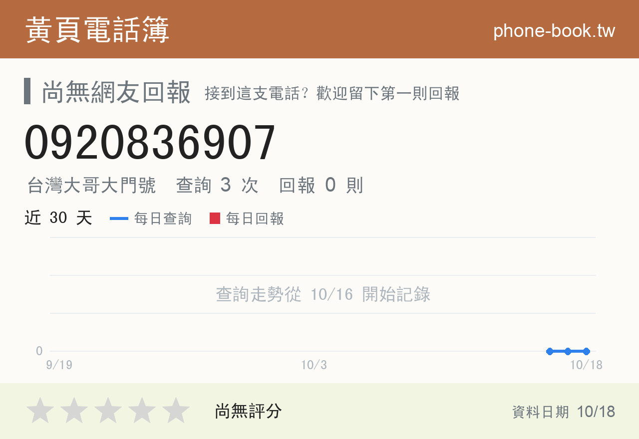 0920836907 評分卡：查詢 3 次、網友回報 0 則