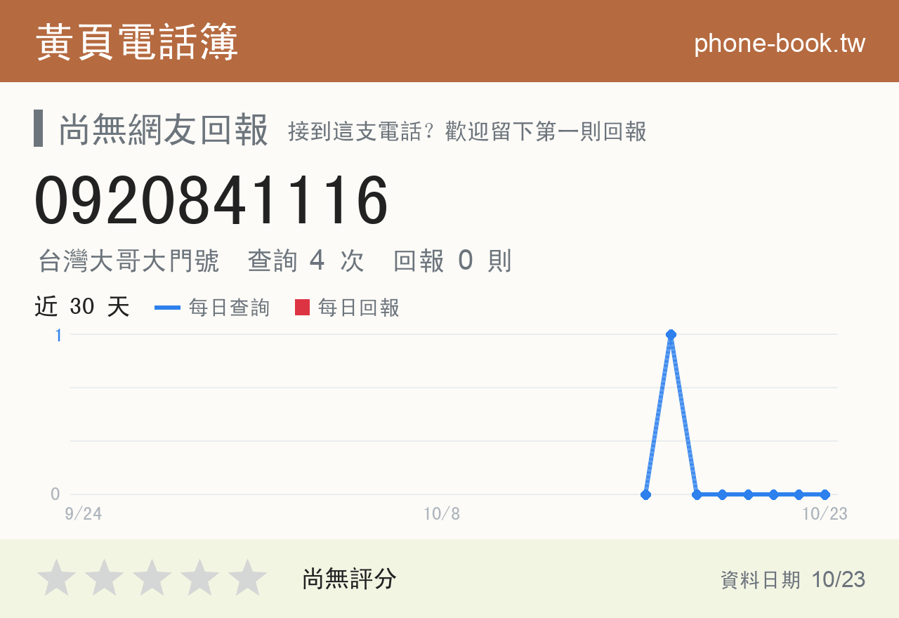 0920841116 評分卡：查詢 4 次、網友回報 0 則