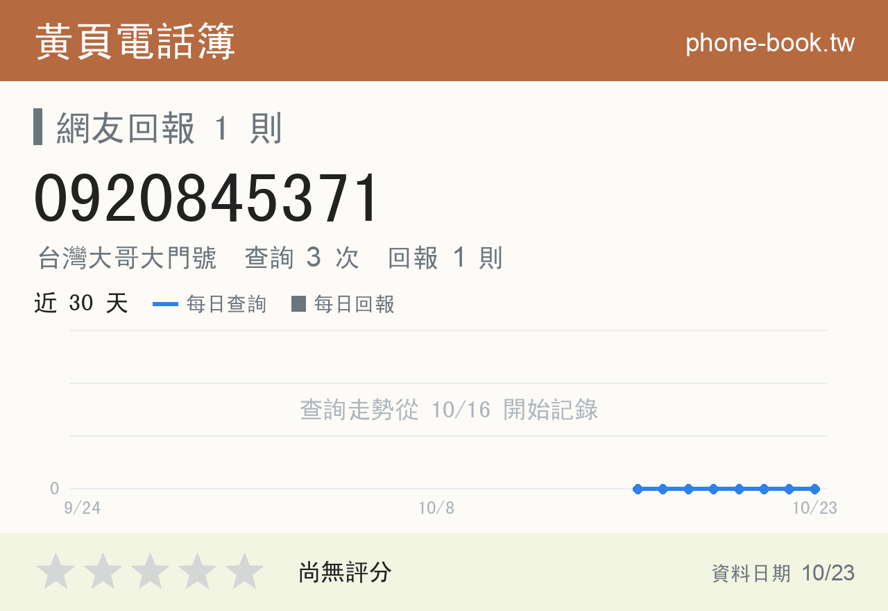 0920845371 評分卡：查詢 3 次、網友回報 1 則