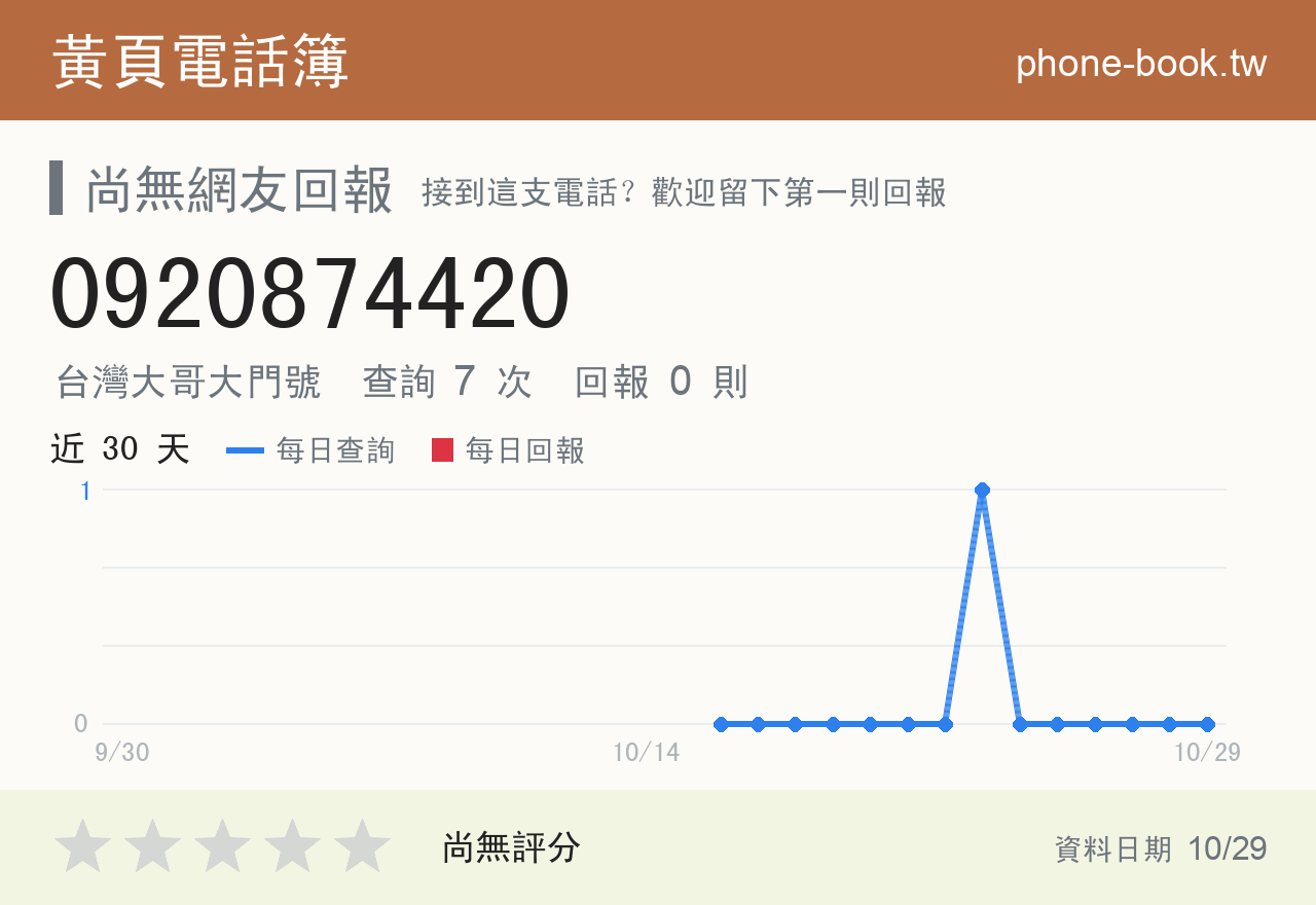 0920874420 評分卡：查詢 7 次、網友回報 0 則