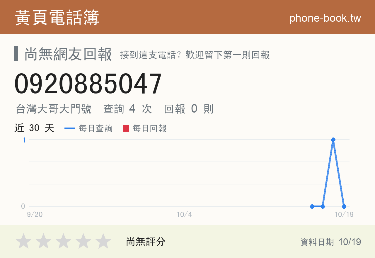 0920885047 評分卡：查詢 4 次、網友回報 0 則