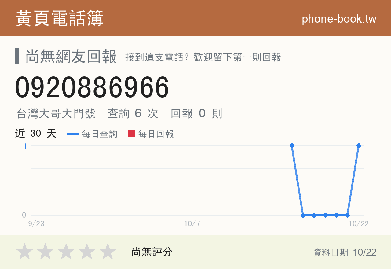 0920886966 評分卡：查詢 5 次、網友回報 0 則