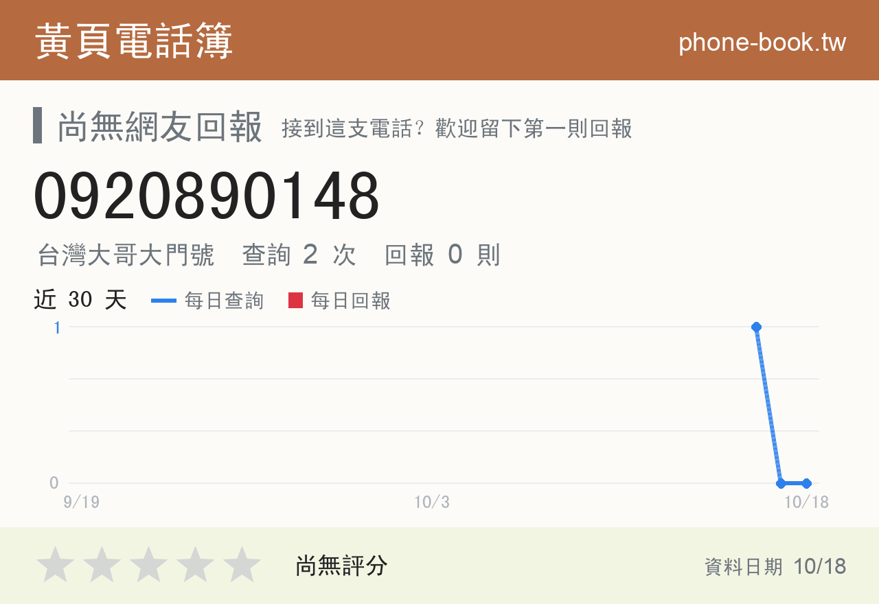 0920890148 評分卡：查詢 2 次、網友回報 0 則