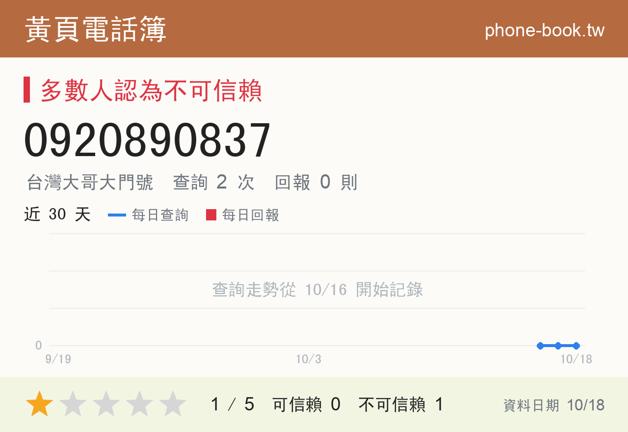 0920890837 評分卡：查詢 2 次、網友回報 0 則