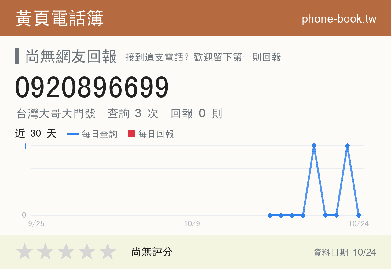 0920896699 評分卡：查詢 3 次、網友回報 0 則