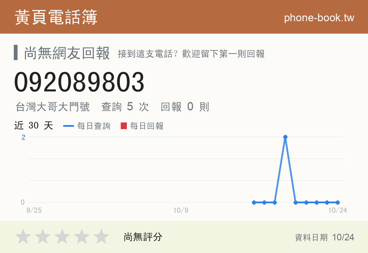 092089803 評分卡：查詢 5 次、網友回報 0 則