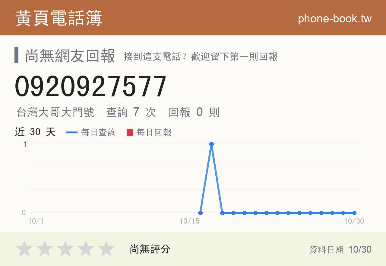 0920927577 評分卡：查詢 7 次、網友回報 0 則