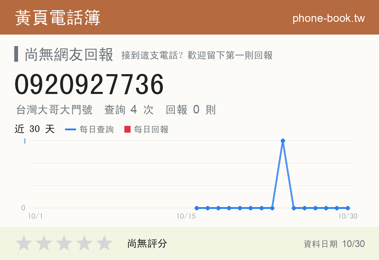 0920927736 評分卡：查詢 4 次、網友回報 0 則