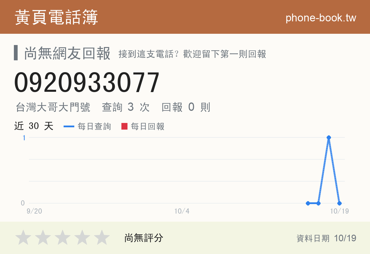 0920933077 評分卡：查詢 3 次、網友回報 0 則
