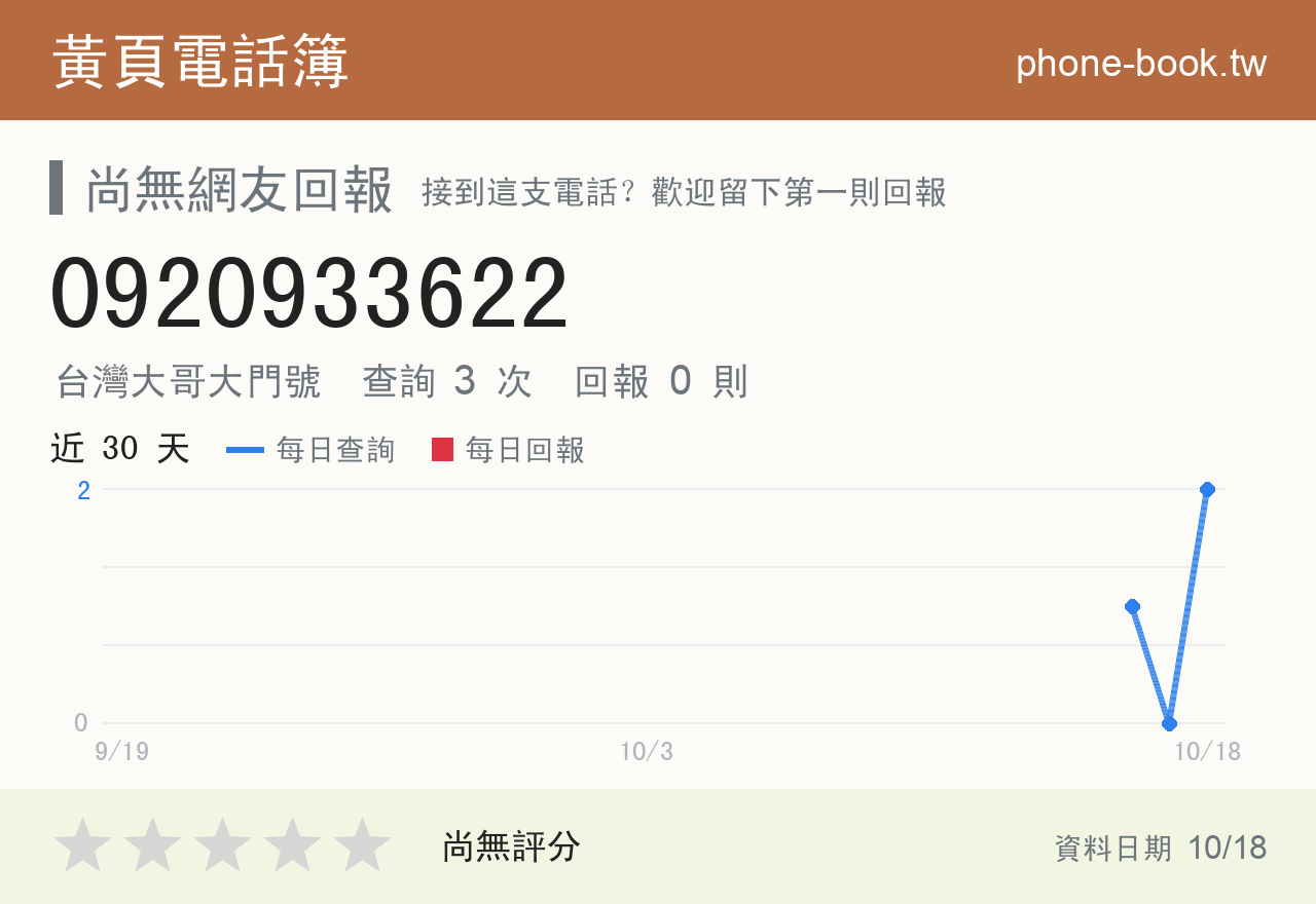 0920933622 評分卡：查詢 3 次、網友回報 0 則