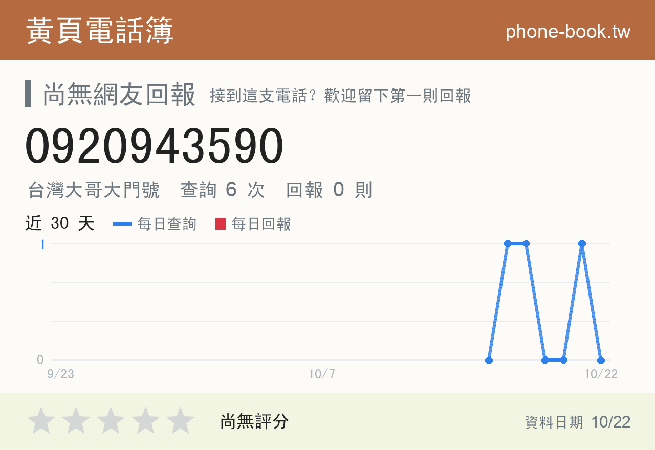 0920943590 評分卡：查詢 6 次、網友回報 0 則