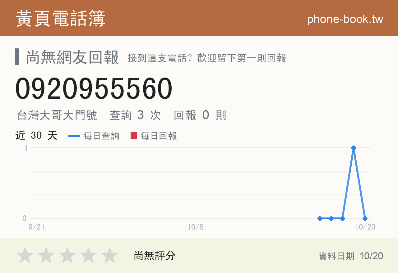 0920955560 評分卡：查詢 3 次、網友回報 0 則