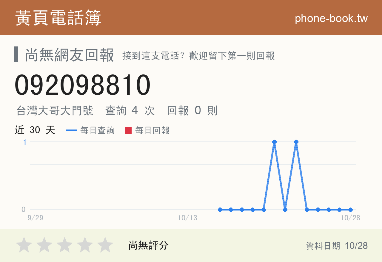 092098810 評分卡：查詢 4 次、網友回報 0 則
