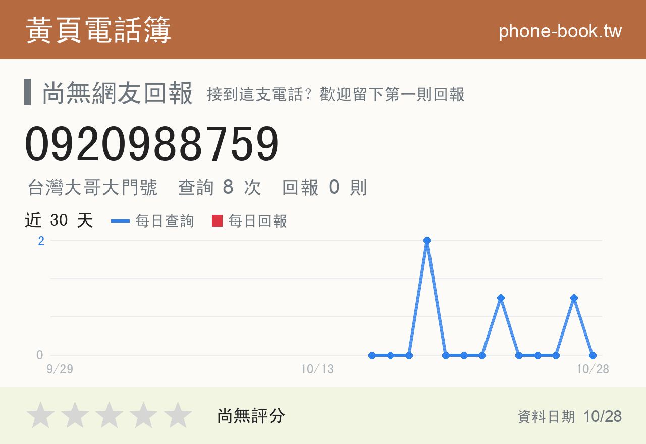 0920988759 評分卡：查詢 8 次、網友回報 0 則